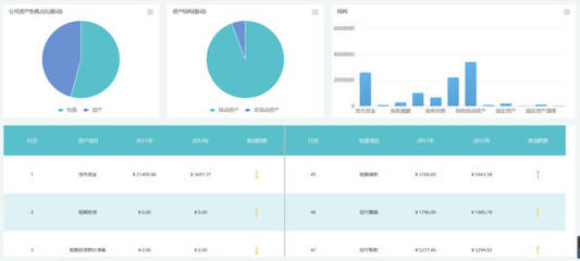 自助式BI工具 數(shù)據(jù)分析與處理的得力助手