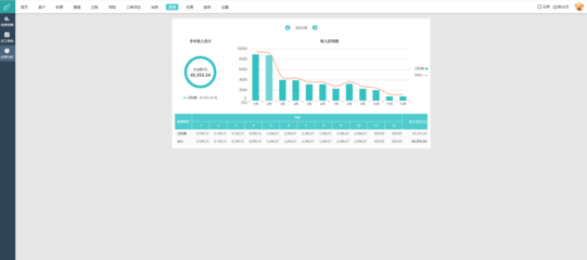 白城智能財(cái)務(wù)軟件數(shù)據(jù)處理服務(wù)及聯(lián)系方式