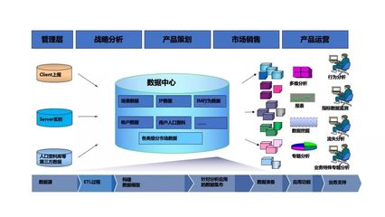 數(shù)據(jù)運(yùn)營(yíng)與數(shù)據(jù)處理 定義、關(guān)聯(lián)與價(jià)值