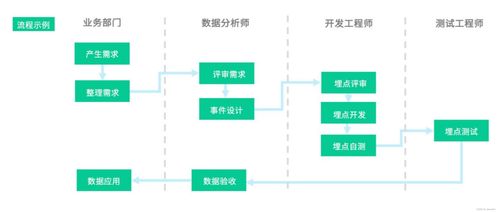 從埋點到洞察 數據處理流程的關鍵環節與實踐