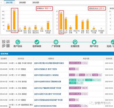 寶駿560出現油表不準、轉速表指針亂跳、故障燈全亮，該如何應對？